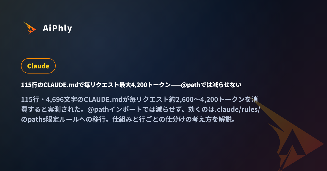 115行のCLAUDE.mdで毎リクエスト最大4,200トークン——@pathでは減らせないの記事カバー