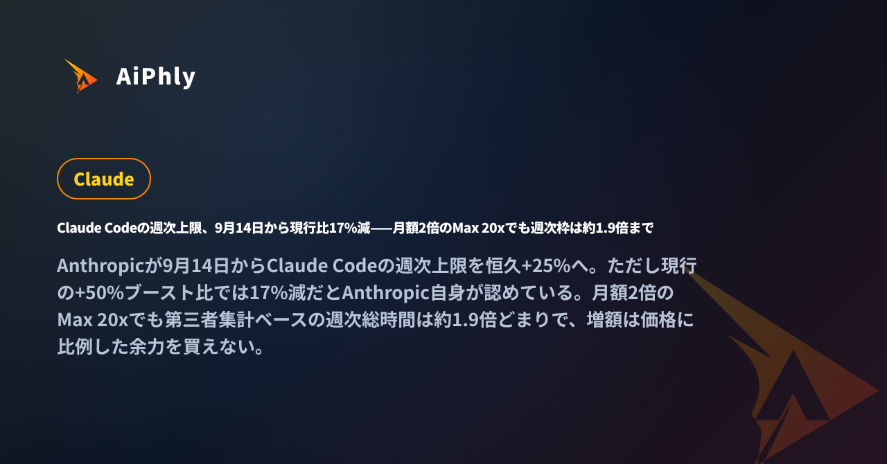 Claude Codeの週次上限、9月14日から現行比17%減——月額2倍のMax 20xでも週次枠は約1.9倍までの記事カバー