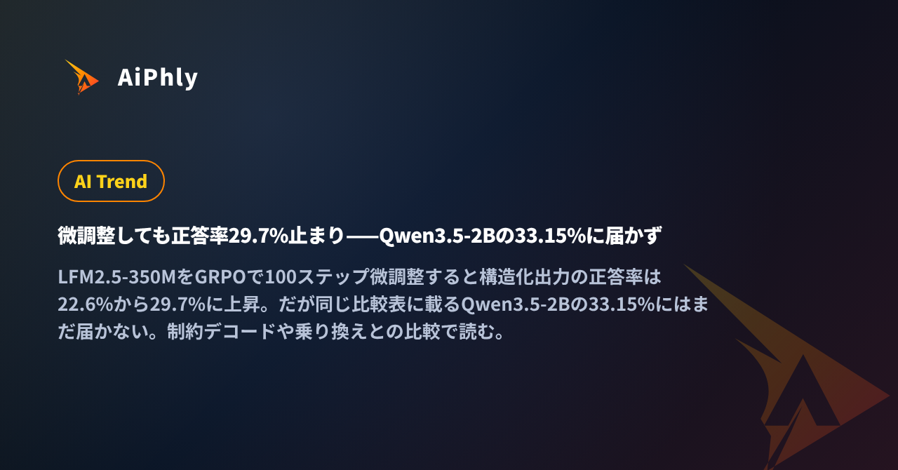 微調整しても正答率29.7%止まり——Qwen3.5-2Bの33.15%に届かずの記事カバー