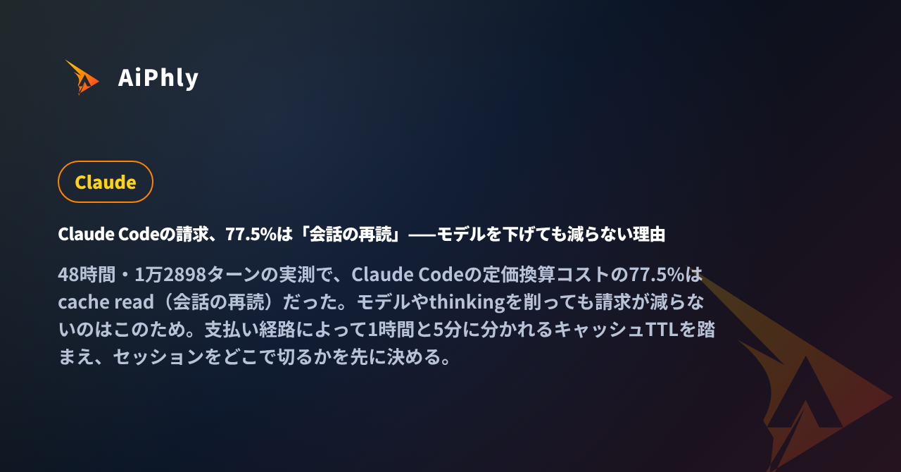 Claude Codeの請求、77.5%は「会話の再読」——モデルを下げても減らない理由の記事カバー